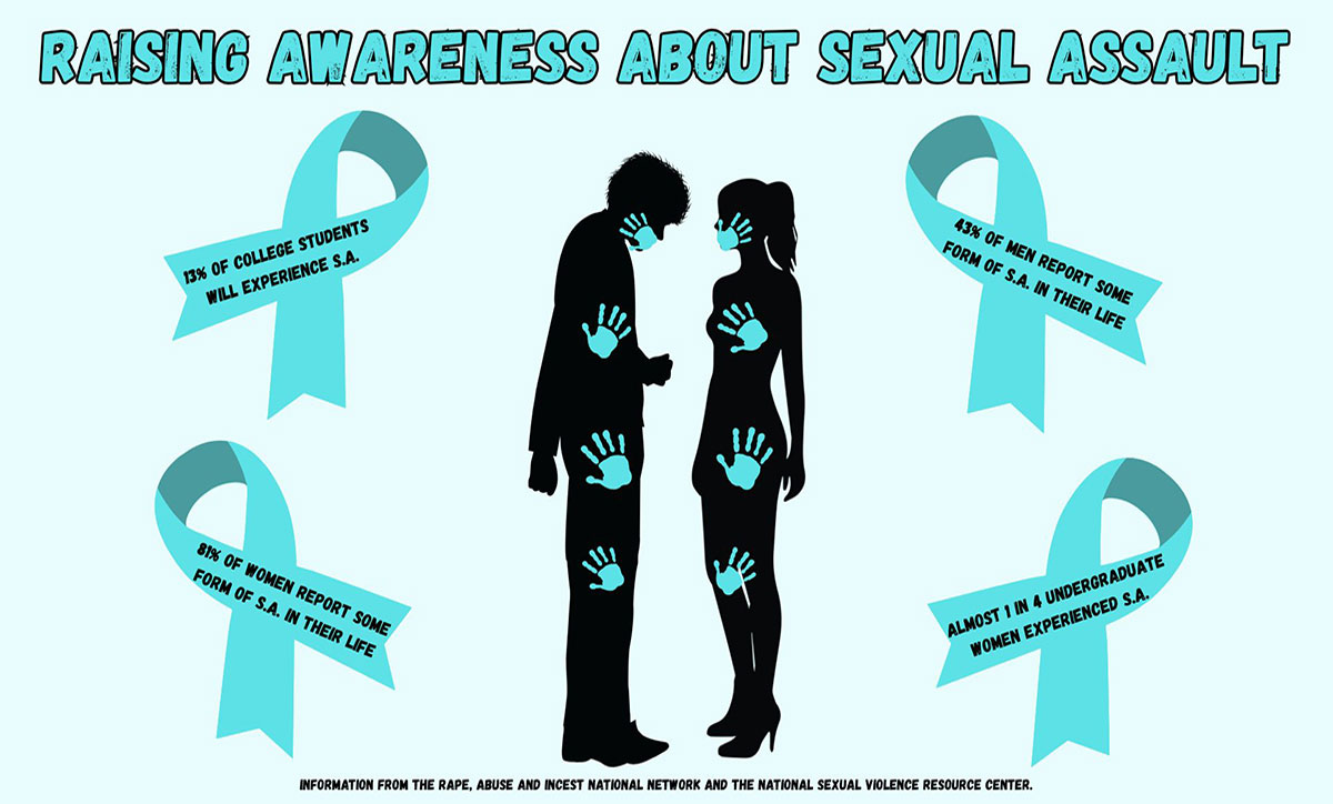 Raising voices against sexual assault